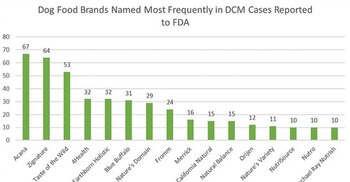 La tabla que muestra las