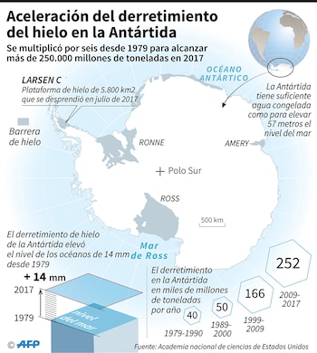 Grafico explicando el derretimiento del