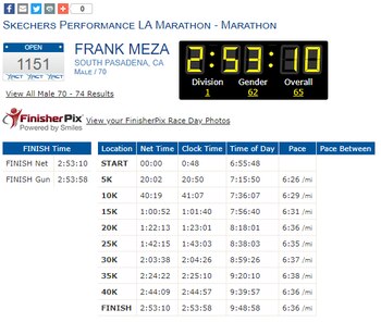 Los resultados del hombre en
