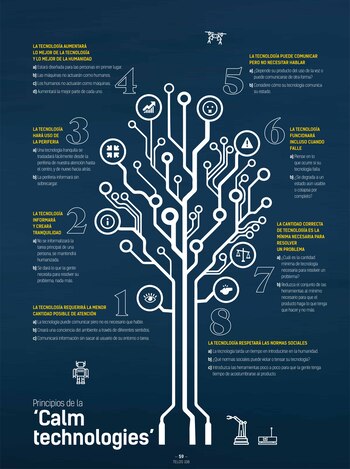 Los principios de las ‘Calm