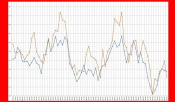 Fuente: Grupo Construya