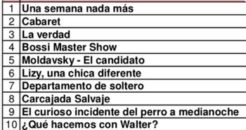 Ranking teatral, ordenado por recaudación,