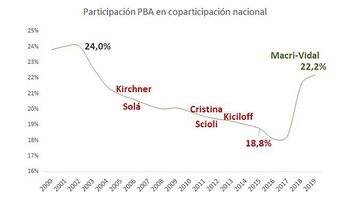 El gráfico que publicó el