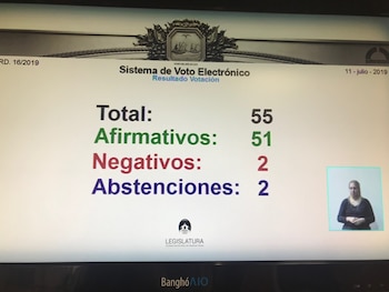 La propuesta fue aprobada con