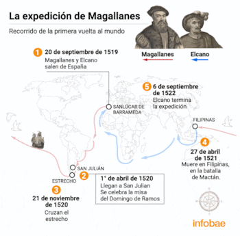 Mapa de la expedición de
