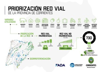 Una iniciativa de FADA permitió