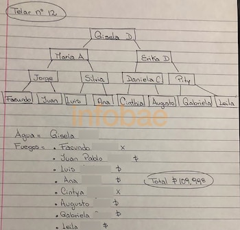 Contando: el “telar número 12”