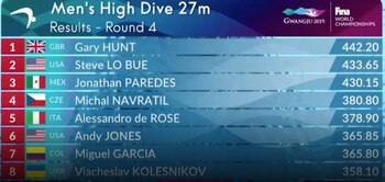 El bronce en 27 metros