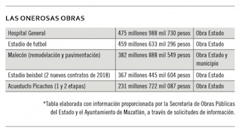 Los datos de los gastos