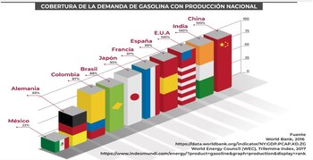 (Gráfico: Gobierno de México)