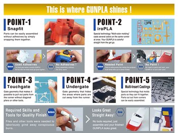 Cómo armar Gunpla