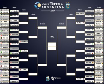 Así está el cuadro de