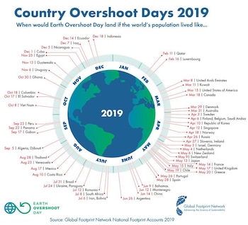 La población de Qatar es