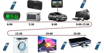 La electrónica en la vida