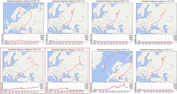 La trayectoria de la nube