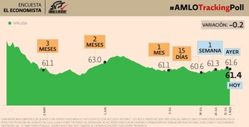 Resultados de la Consulta Mitofsky
