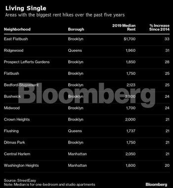 Los inquilinos ahora necesitan un