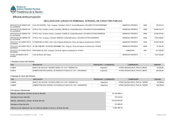 La presentación ante la Oficina