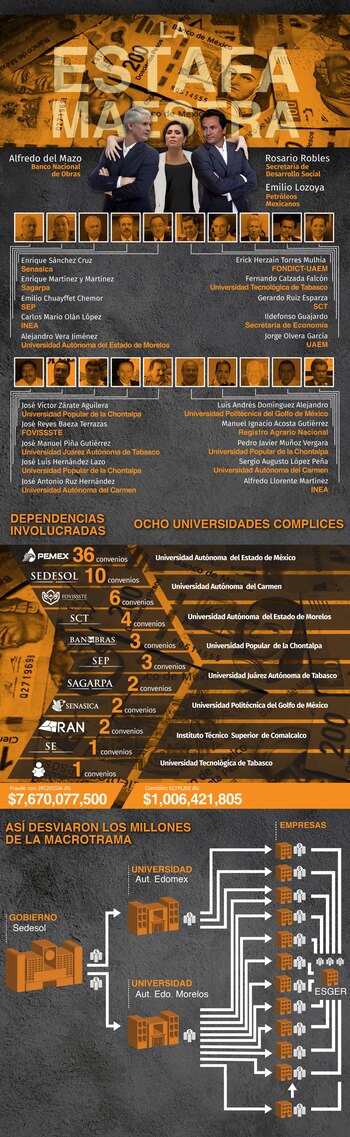 (Infografía: Infobae, Jovani Silva)