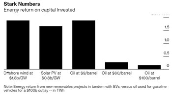 Retorno de energía de nuevos