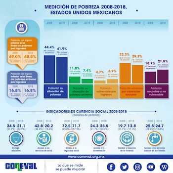 Imagen HO6FTW7DENDORNAXNRVDMVTMOI