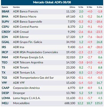 Fuente: Rava