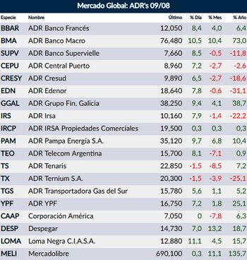Fuente: Rava Online – Precios