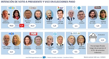 El pronóstico de Federico González