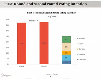 La encuesta que difundió Elypsis