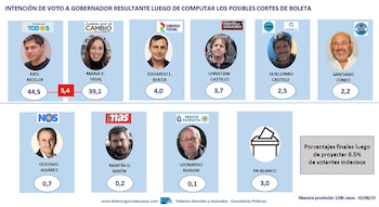 El pronóstico de Federico González