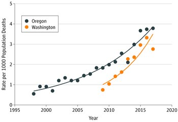 El estudio analizó los casos
