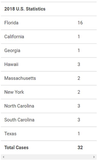 El año pasado se produjeron