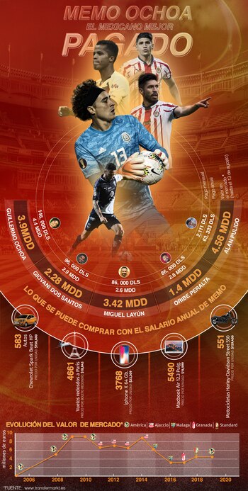 Sin distinción de nacionalidad, el