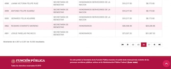 El sueldo mensual de Josué