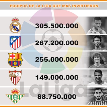 *Foto de los jugadores que más aportaron a la suma total