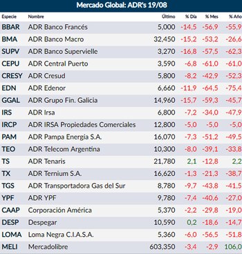 Fuente: Rava Online – cotizaciones