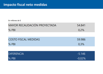Los números de las medidas