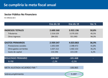 Meta fiscal anual