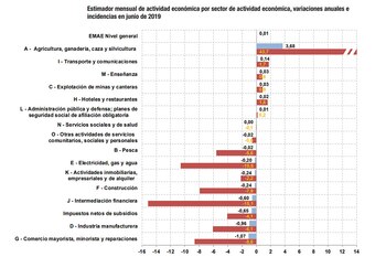 Fuente: INDEC, Dirección Nacional de