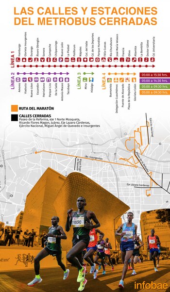 La carrera del Maratón CDMX