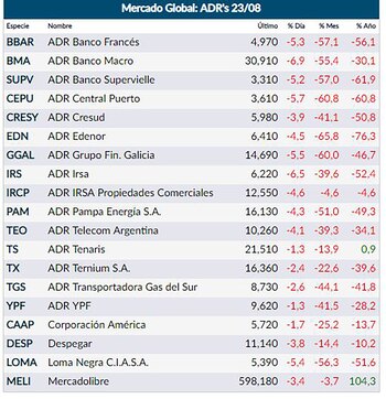 Fuente: Rava Online – precios