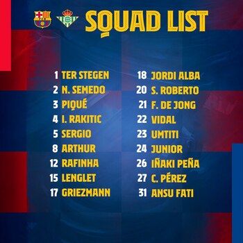 La lista de concentrados del