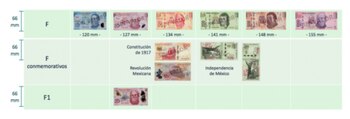 Billetes de la familia “F”