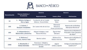 Las imágenes que tendrán los