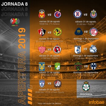 Así se jugará la Jornada