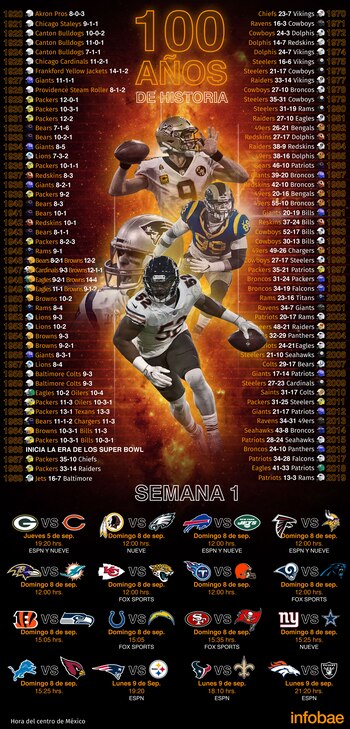 (Ilustración: Jovani Pérez Silva Infobae