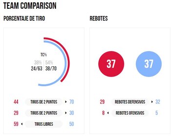 Color rojo referente a Polonia