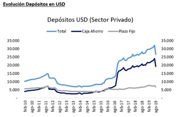 Fuente: First Capital Group