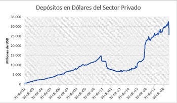 Fuente: Carta Financiera