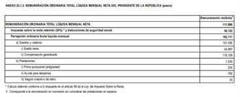 Datos obtenidos a través del